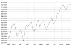 Berichte & Statistiken Berichte & Statistiken
