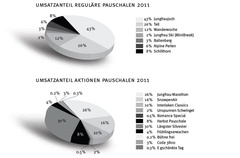 Berichte & Statistiken Berichte & Statistiken