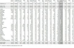 Berichte & Statistiken Berichte & Statistiken