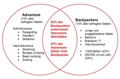 Berichte & Statistiken Berichte & Statistiken